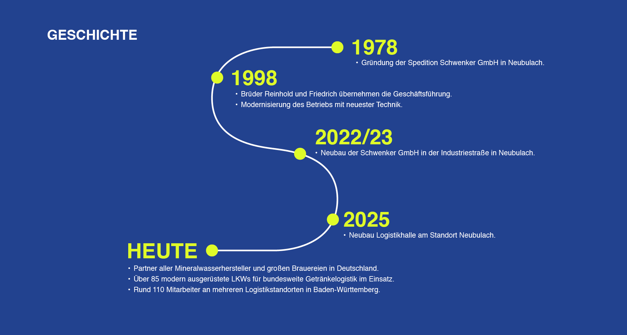 Schwenker GmbH Geschichte